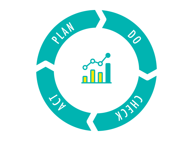 作って終わりにしない
