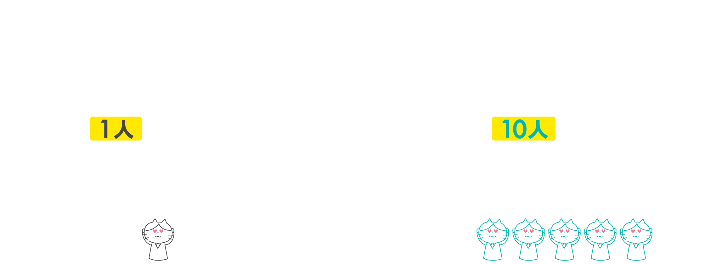来店客1000人だけど1人しか買わない店 or 来店客100人だけど10人が買っていく店