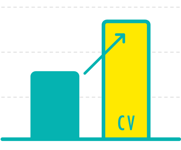 獲得数(コンバージョン:CV)